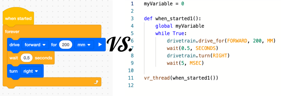 What You Should Know About Robotics Coding