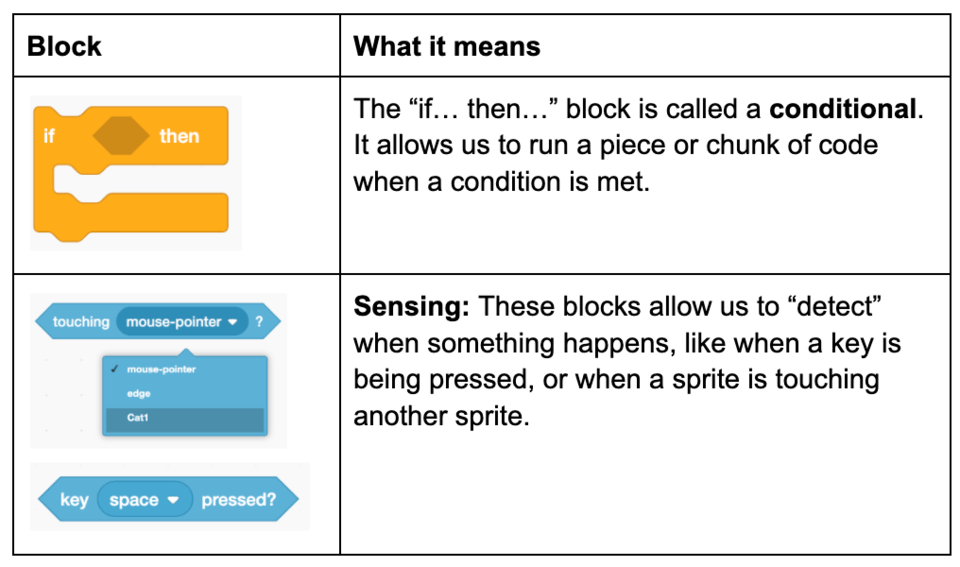 Sensing blocks in Scratch for kids