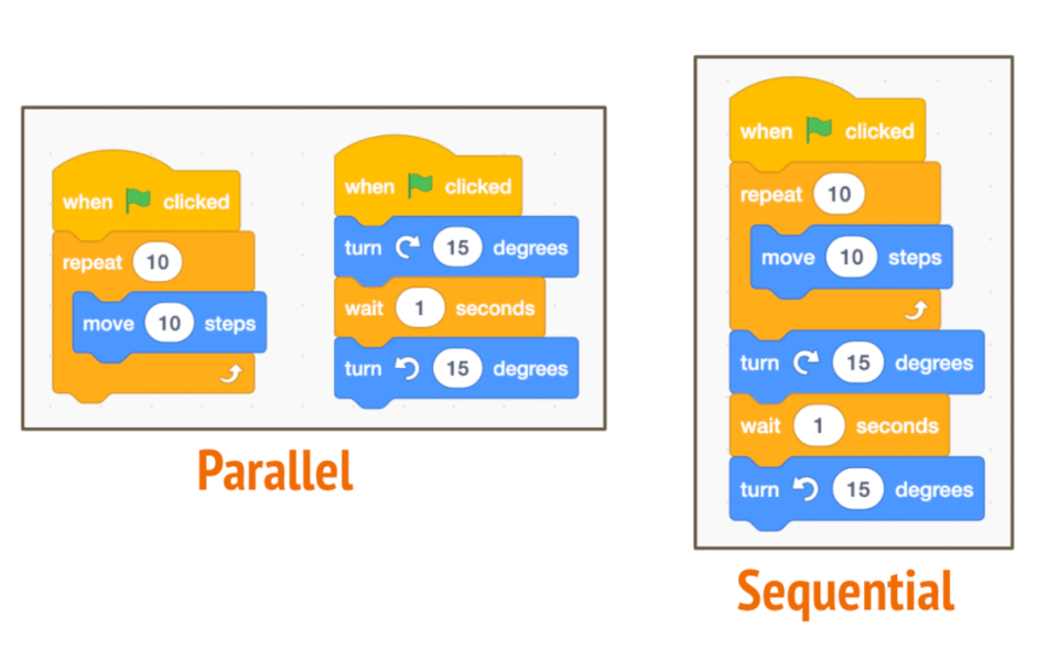 Basics of Scratch Coding : 19 Steps - Instructables