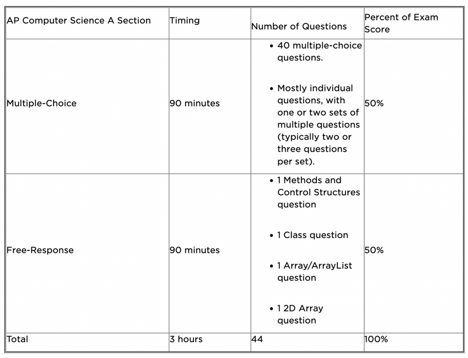 AP Computer Science Principles Exam 2024 Create Learn 51 OFF