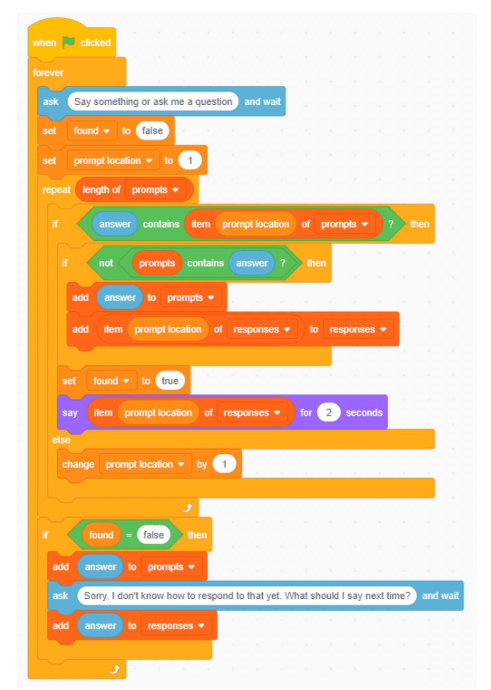 Show responses in chatbot through coding