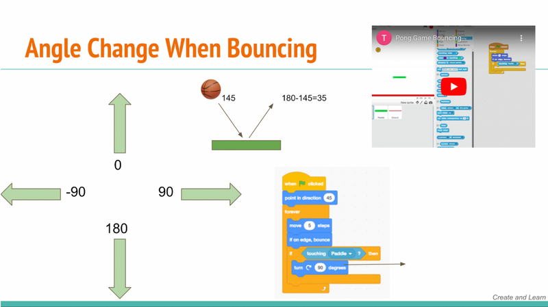 How to Make a Game with Levels on Scratch - Create & Learn