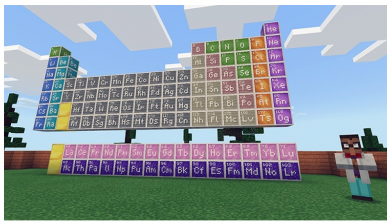 Periodic Table