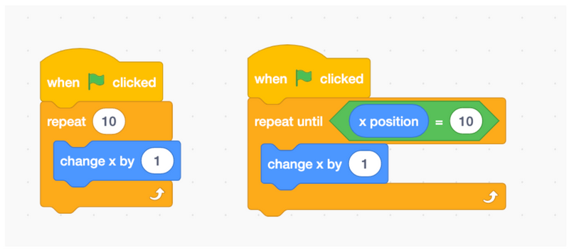 Scratch coding loop example