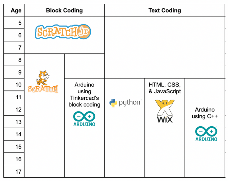 In Minecraft: Save your Python Code to a Board and increase student  engagement – Tech with Class