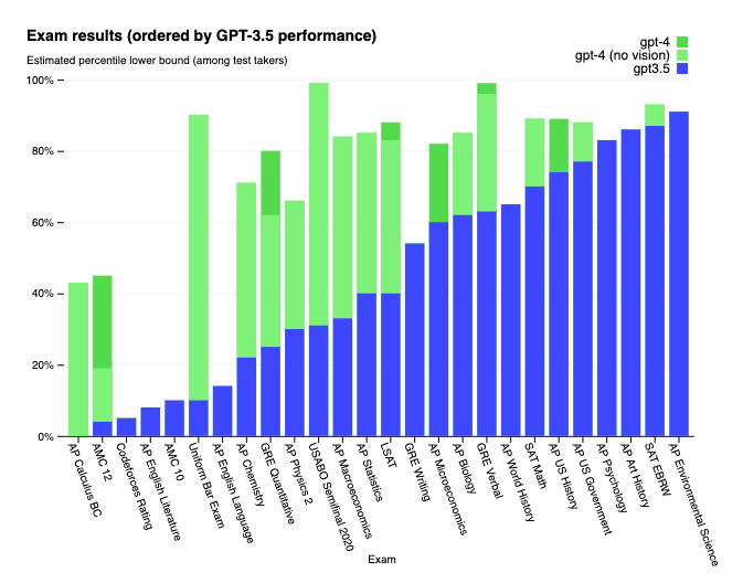 Roblox Education  EdSurge Product Index