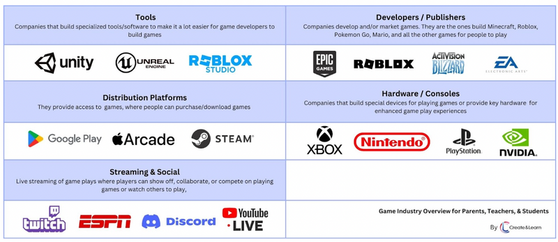 Everything you need to know about building a career in the gaming industry