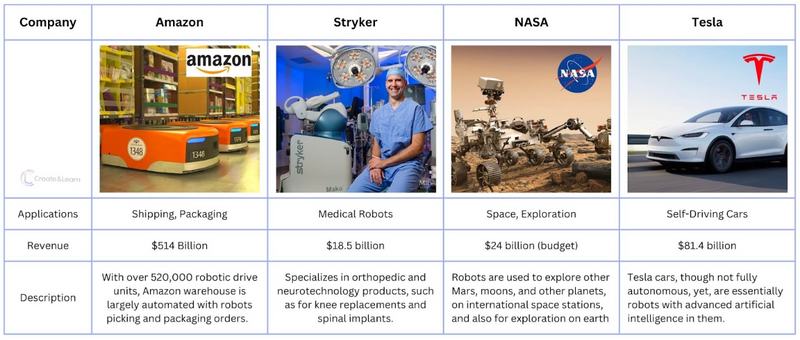 robotics technology used in companies