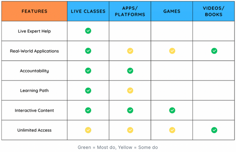 15 Facts About Coding Every Kid Should Know In 2023