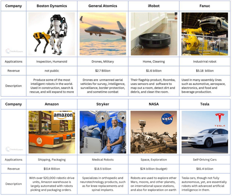 Possible robotics careers and companies for teens to work at in the future