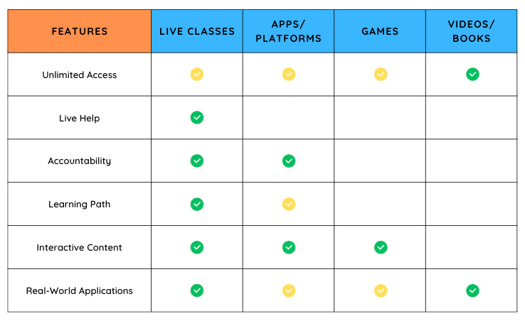 Navigating Mastery: Coding Learning Pathways for Success