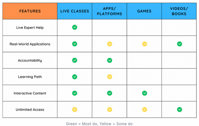 Best Online Programming Courses: By Google & MIT