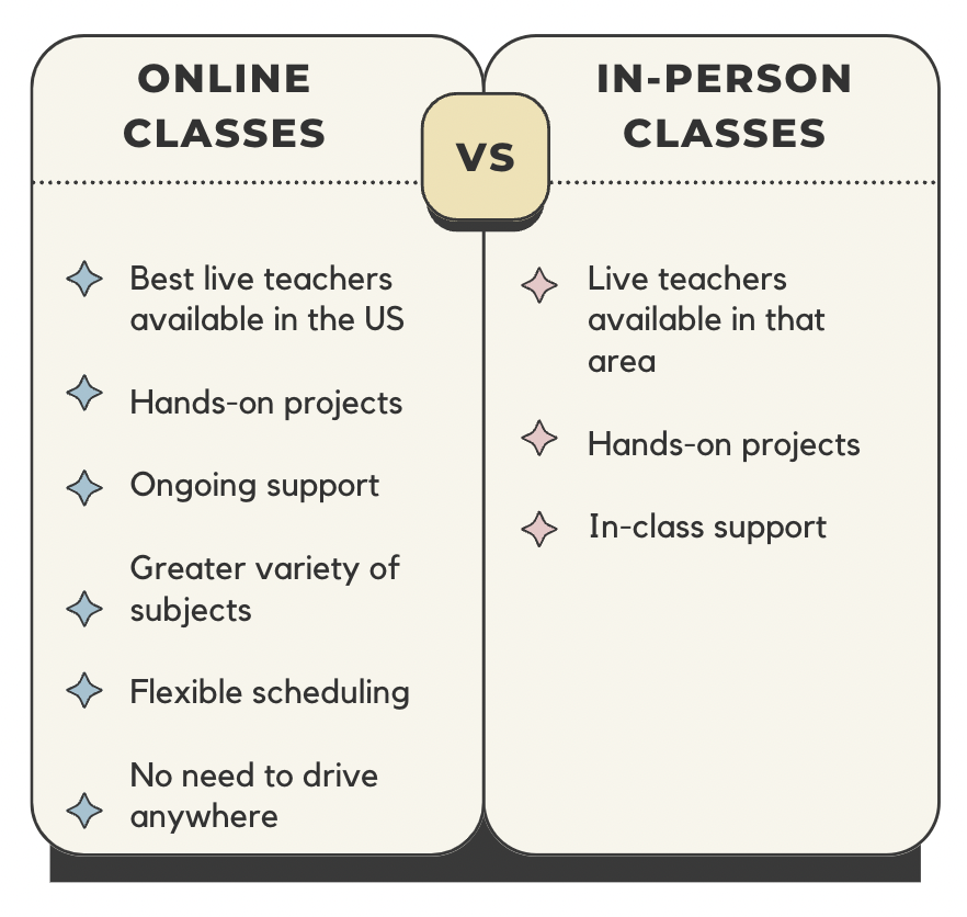 the differences between online and offline coding classes for kids in Los Angeles