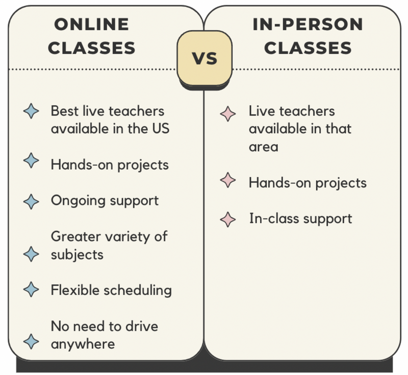 Online vs in-person coding classes for kids